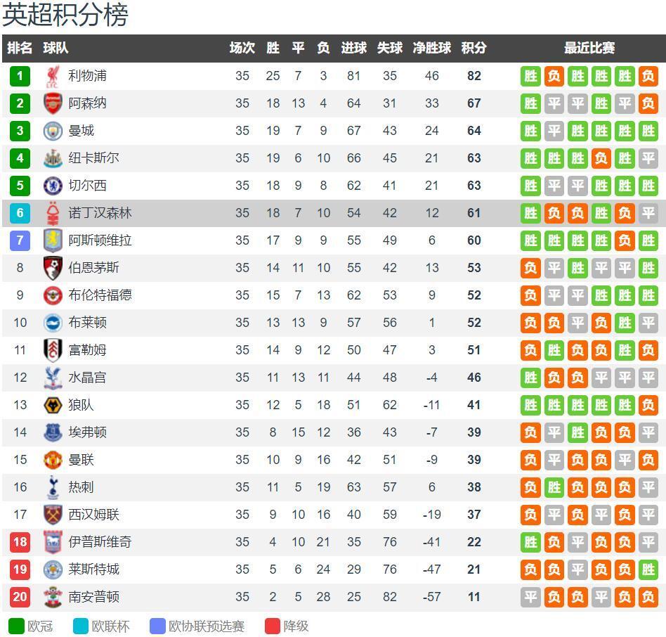 克罗地亚3-1逆转法罗群岛直通美加墨，格瓦迪奥尔破门